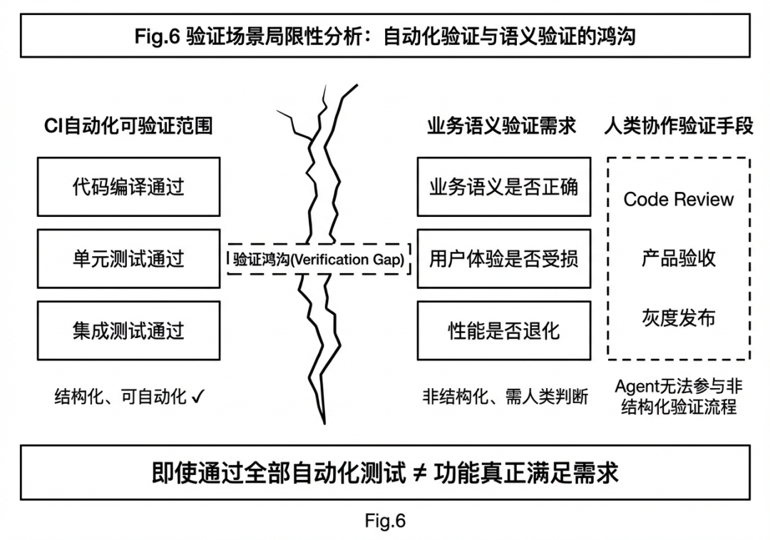 Agent 时代的生产力悖论：当协作本身成为最大的瓶颈