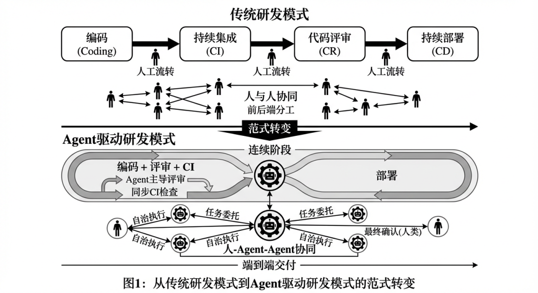 Agent 时代的生产力悖论：当协作本身成为最大的瓶颈