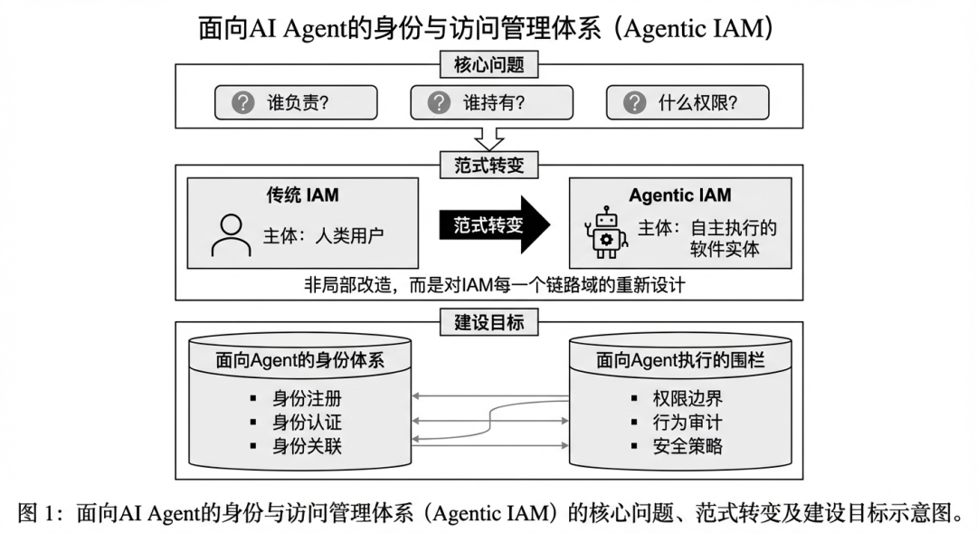 Agent 时代的生产力悖论：当协作本身成为最大的瓶颈