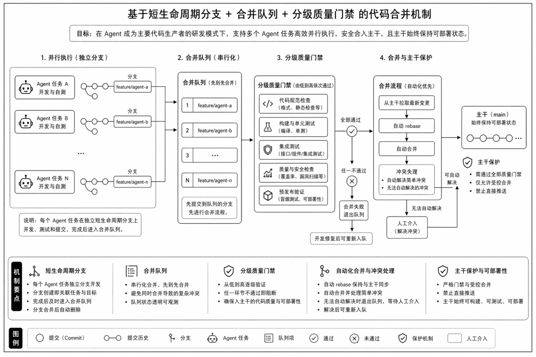 Agent 时代的生产力悖论：当协作本身成为最大的瓶颈
