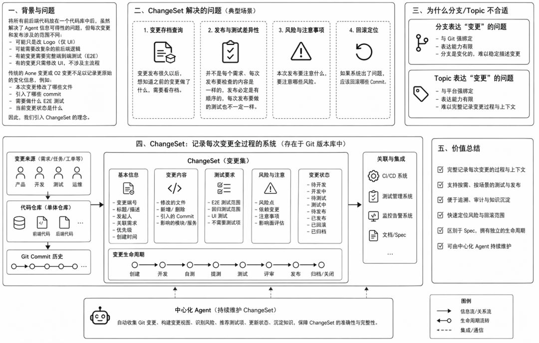 Agent 时代的生产力悖论：当协作本身成为最大的瓶颈