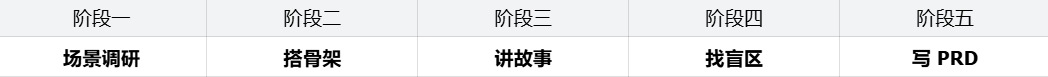 从文档驱动到 Demo 驱动，TRAE 产品经理如何用 SOLO 重塑工作流
