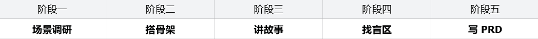 从文档驱动到 Demo 驱动，TRAE 产品经理如何用 SOLO 重塑工作流