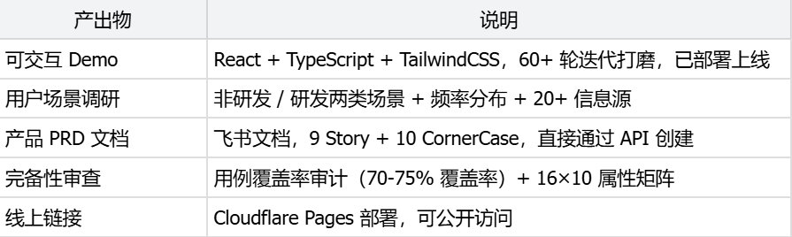 从文档驱动到 Demo 驱动，TRAE 产品经理如何用 SOLO 重塑工作流