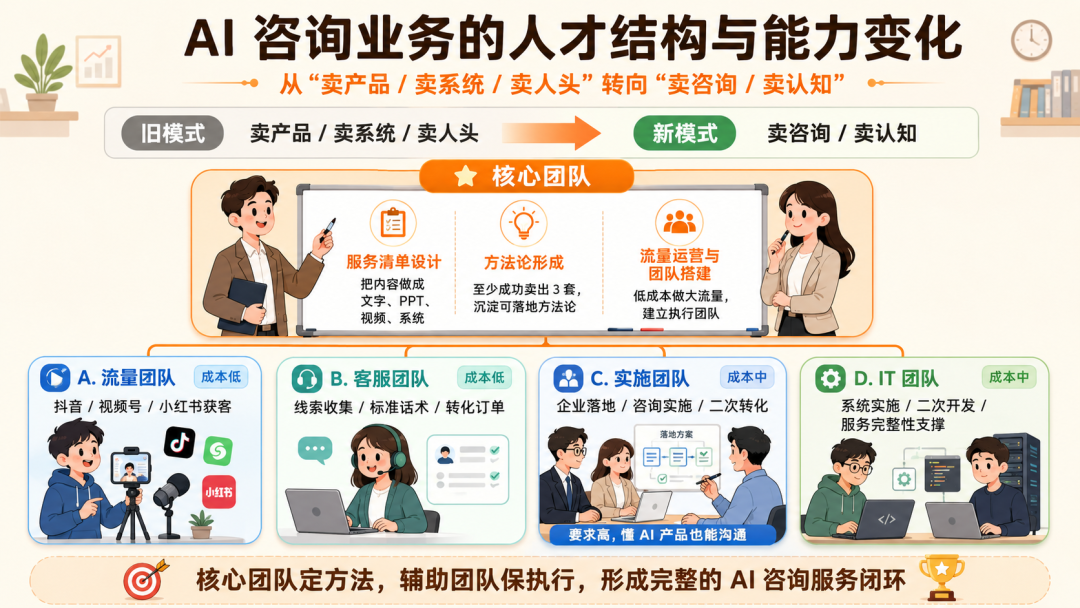 OpenAI、Claude 开始做咨询了,对国内 2B企业的启示是什么?