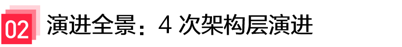 打造AI时代项目管理新范式 - 小红书PMO团队的Agentic探索之路