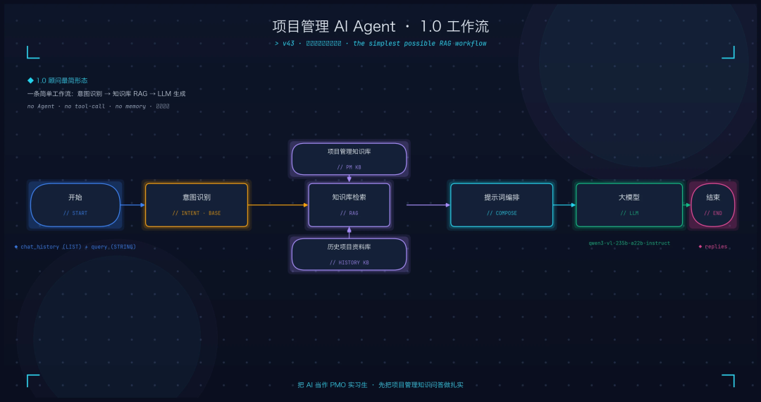 打造AI时代项目管理新范式 - 小红书PMO团队的Agentic探索之路