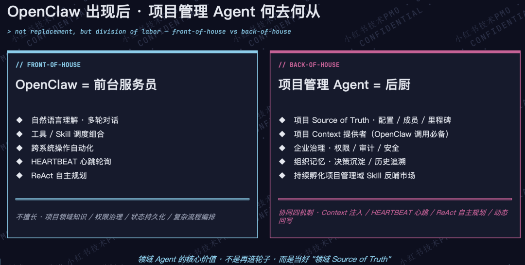 打造AI时代项目管理新范式 - 小红书PMO团队的Agentic探索之路