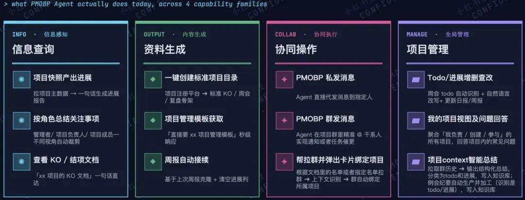 打造AI时代项目管理新范式 - 小红书PMO团队的Agentic探索之路