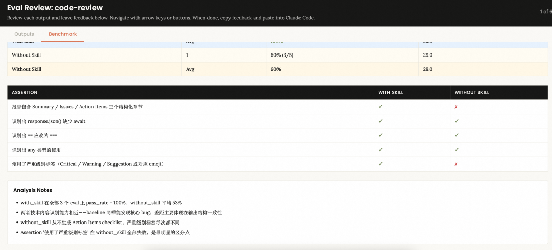 Agent Skill规范、构建与设计模式
