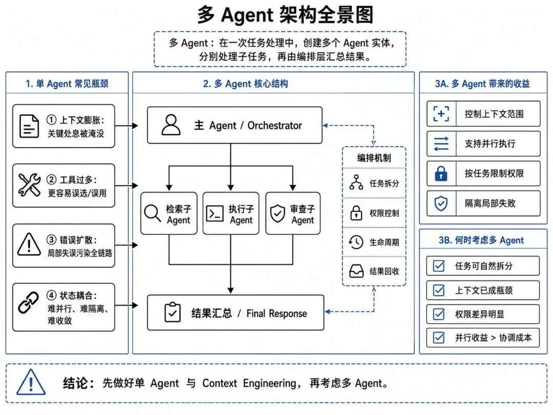 【深度拆解】OpenClaw vs Hermes：多 Agent 架构设计