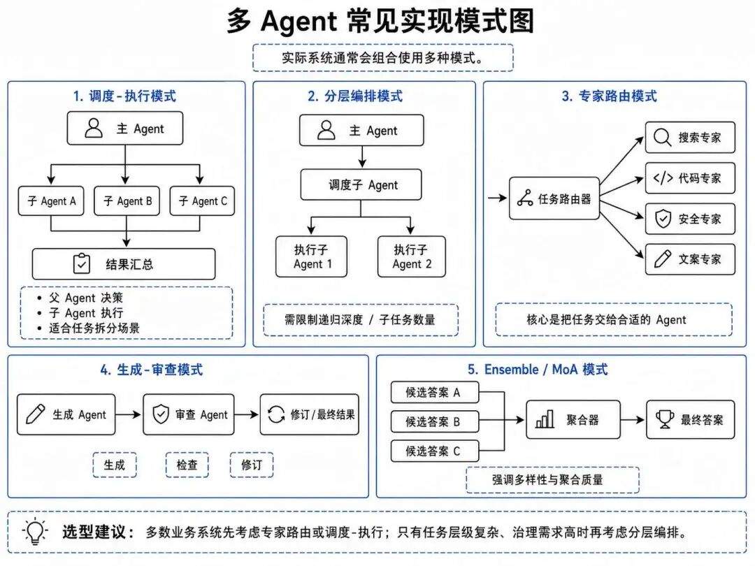 【深度拆解】OpenClaw vs Hermes：多 Agent 架构设计