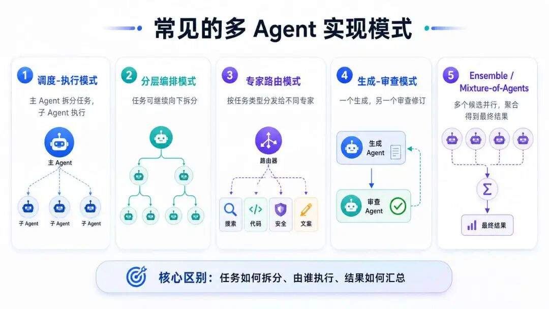 【深度拆解】OpenClaw vs Hermes：多 Agent 架构设计