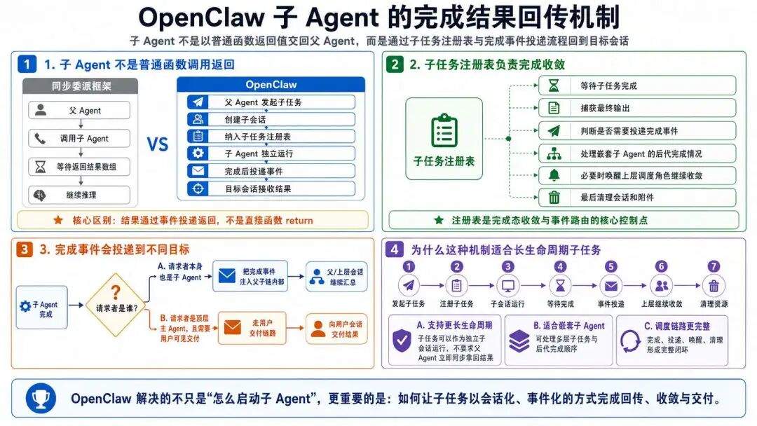 【深度拆解】OpenClaw vs Hermes：多 Agent 架构设计