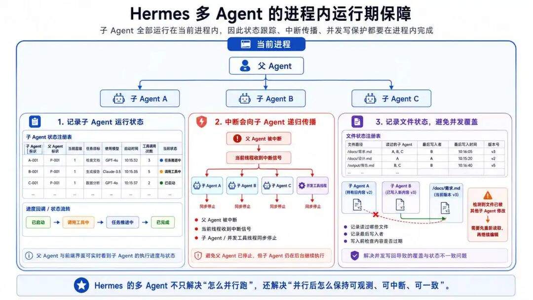 【深度拆解】OpenClaw vs Hermes：多 Agent 架构设计