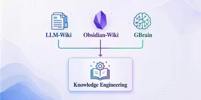 深度解析LLM Wiki / Obsidian-Wiki / GBrain：Agent时代知识的“自组织”与“自进化”
