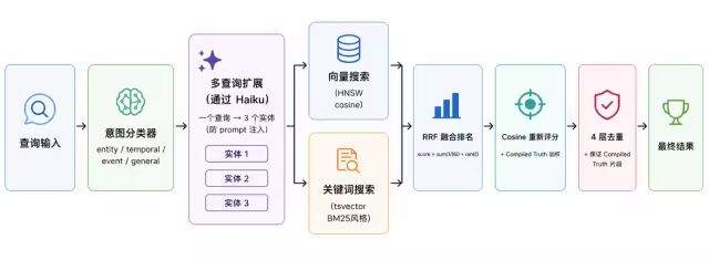 深度解析LLM Wiki / Obsidian-Wiki / GBrain：Agent时代知识的“自组织”与“自进化”