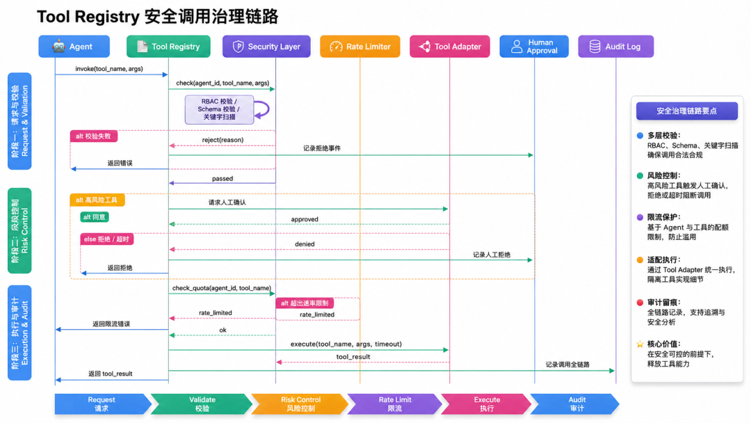 从零设计生产级 Multi-Agent Harness：架构、评估、记忆、成本与 MCP 工具接入全拆解