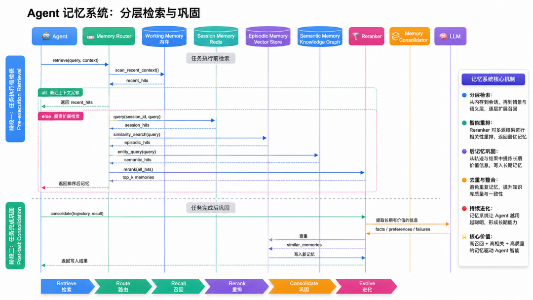 从零设计生产级 Multi-Agent Harness：架构、评估、记忆、成本与 MCP 工具接入全拆解