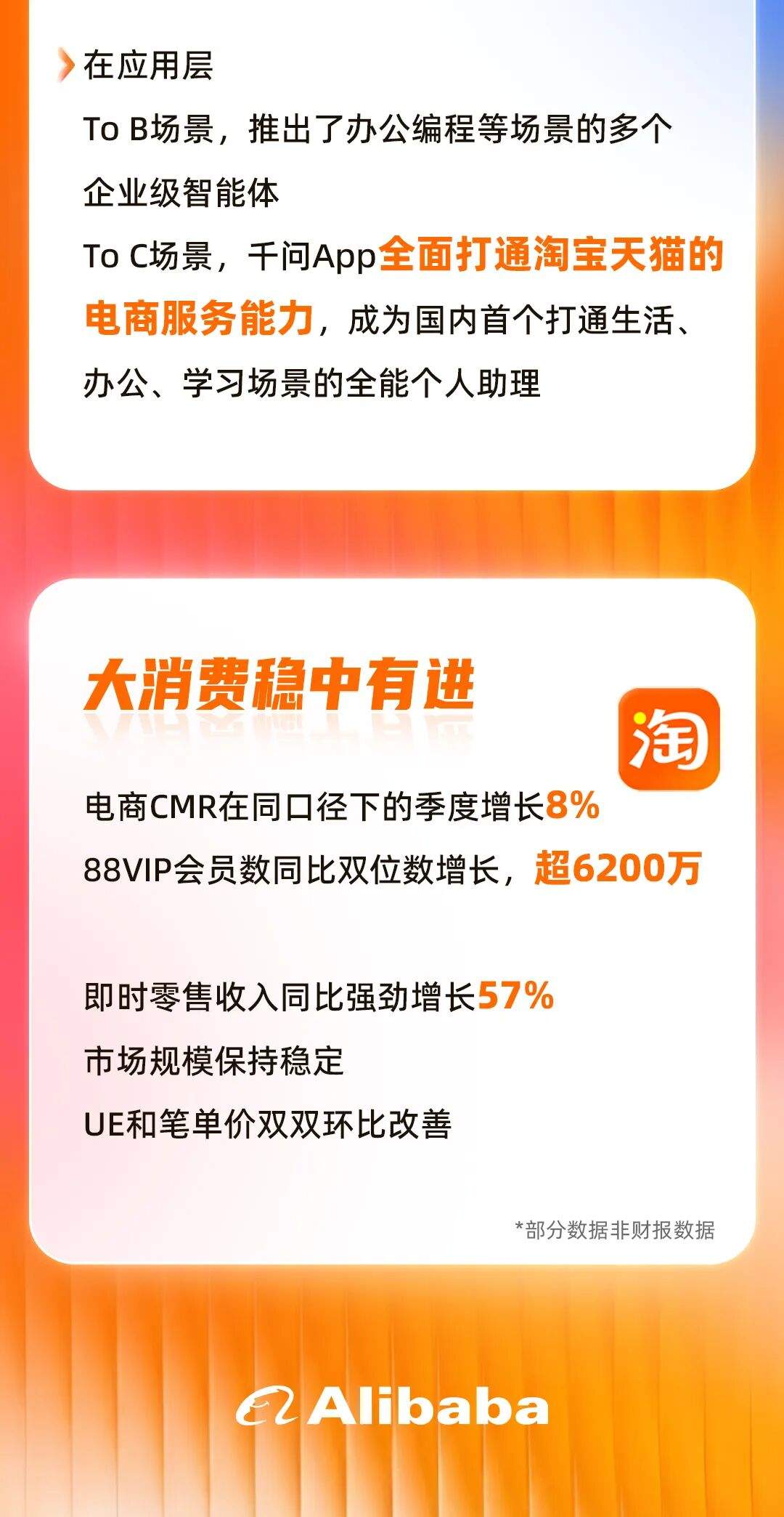 阿里巴巴发布2026财年第四季度财报