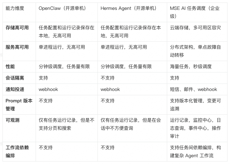 Agent从一问一答到自主执行面临哪些挑战？