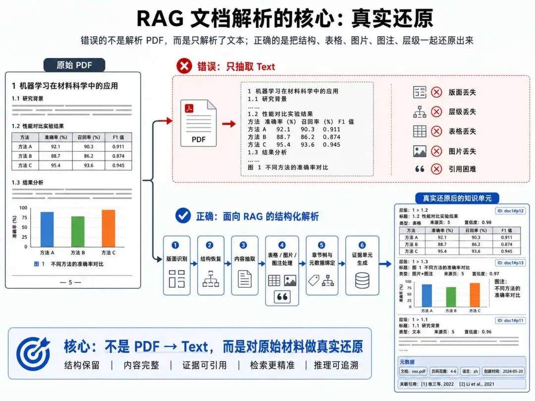 AI 知识库技术演进拆解：从 RAG 到 NotebookLM，再到 LLM Wiki