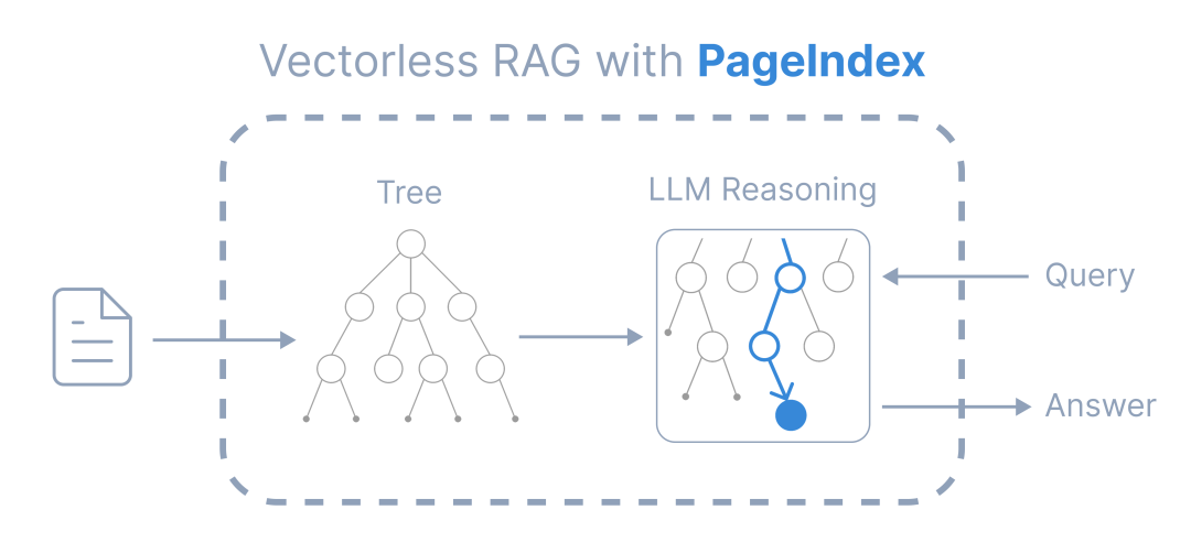 AI 知识库技术演进拆解：从 RAG 到 NotebookLM，再到 LLM Wiki