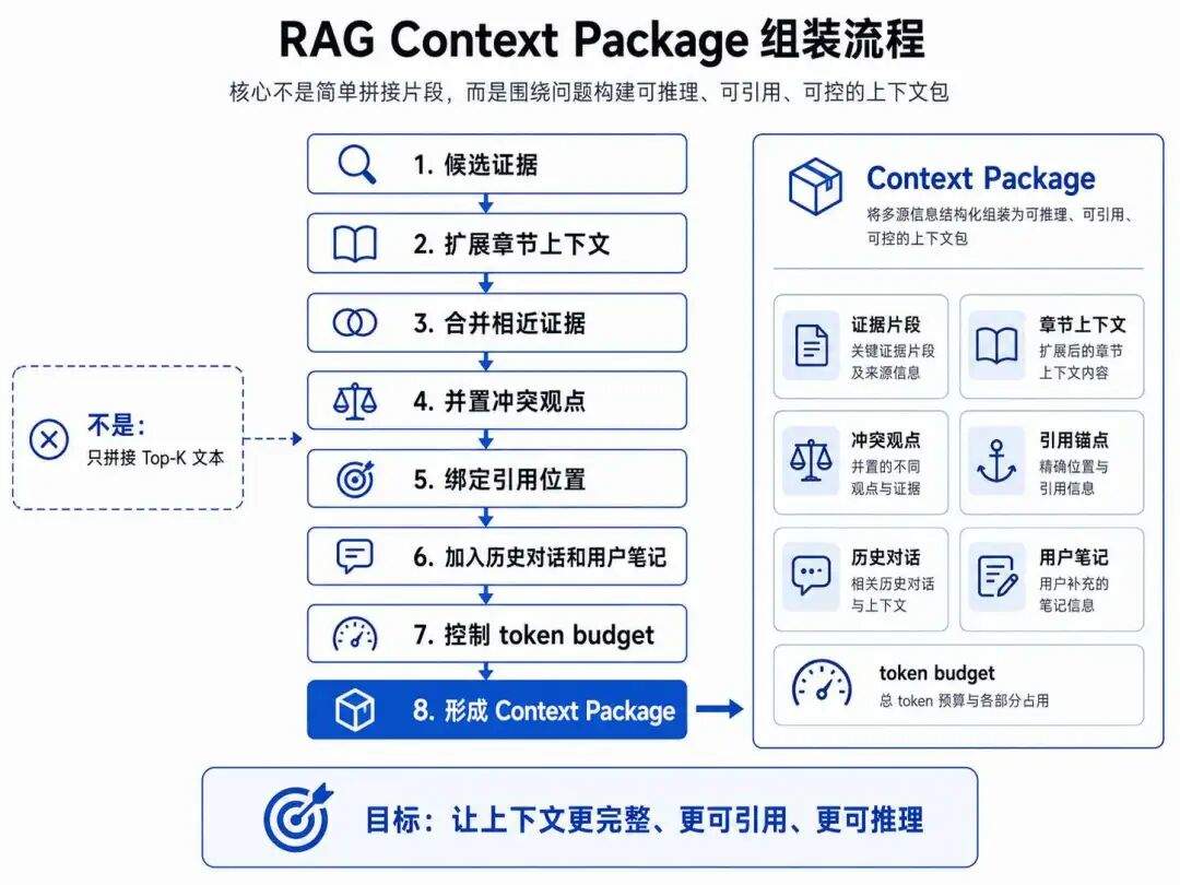 AI 知识库技术演进拆解：从 RAG 到 NotebookLM，再到 LLM Wiki