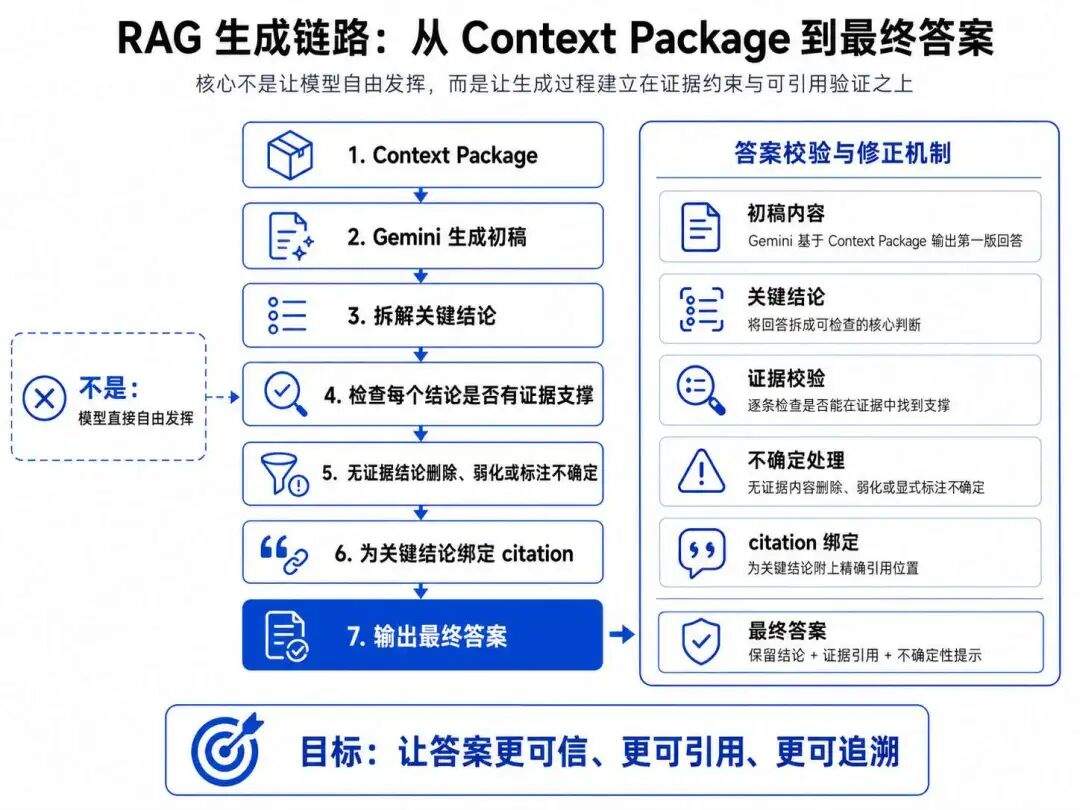 AI 知识库技术演进拆解：从 RAG 到 NotebookLM，再到 LLM Wiki