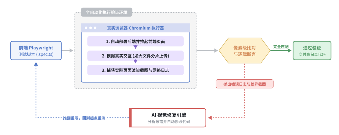 电商商家增长团队|全栈 AI Coding 工作流分享