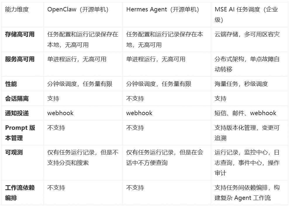 Agent 从一问一答到自主执行面临哪些挑战?