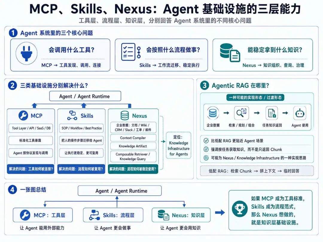 Nexus:RAG 时代终结?编译器 AI 知识层来了