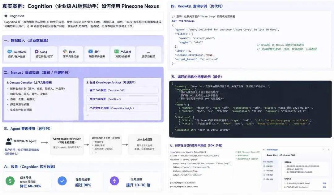 Nexus:RAG 时代终结?编译器 AI 知识层来了