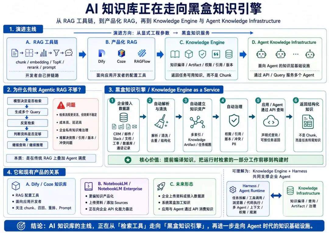 Nexus:RAG 时代终结?编译器 AI 知识层来了