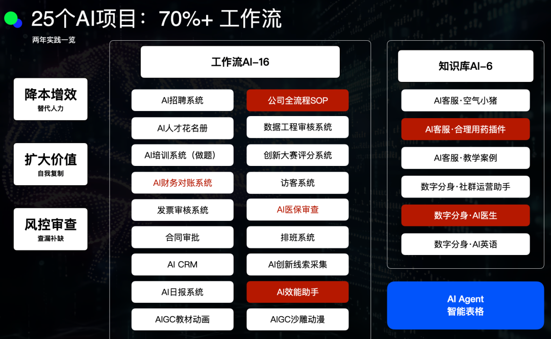 万字解读 Avi Chawla《2026 LLM工程师路线图》，8 层能力框架看 AI 应用工程