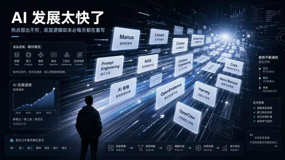 万字解读 Avi Chawla《2026 LLM工程师路线图》，8 层能力框架看 AI 应用工程