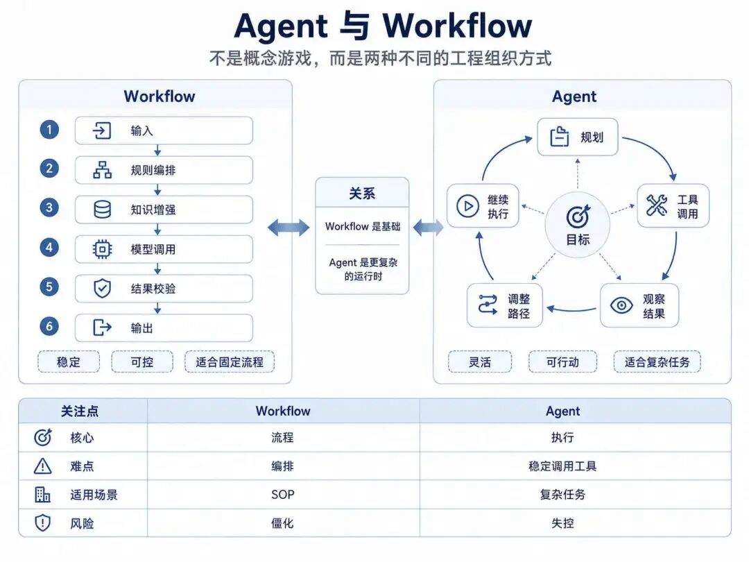 万字解读 Avi Chawla《2026 LLM工程师路线图》，8 层能力框架看 AI 应用工程