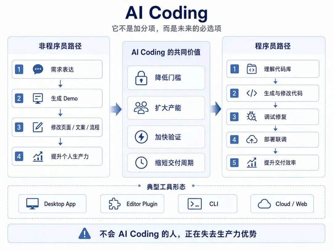 万字解读 Avi Chawla《2026 LLM工程师路线图》，8 层能力框架看 AI 应用工程