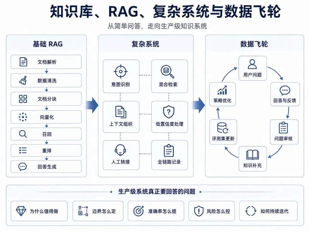 万字解读 Avi Chawla《2026 LLM工程师路线图》，8 层能力框架看 AI 应用工程