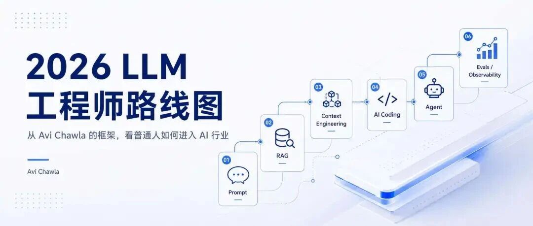 万字解读 Avi Chawla《2026 LLM工程师路线图》,8 层能力框架看 AI 应用工程