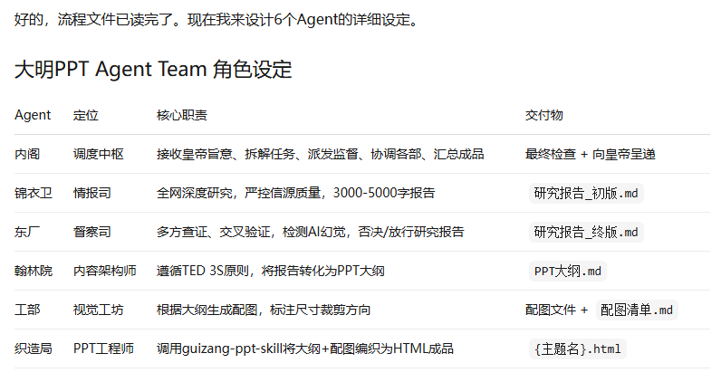 朕不想做PPT,于是创造了大明PPT Agent Team