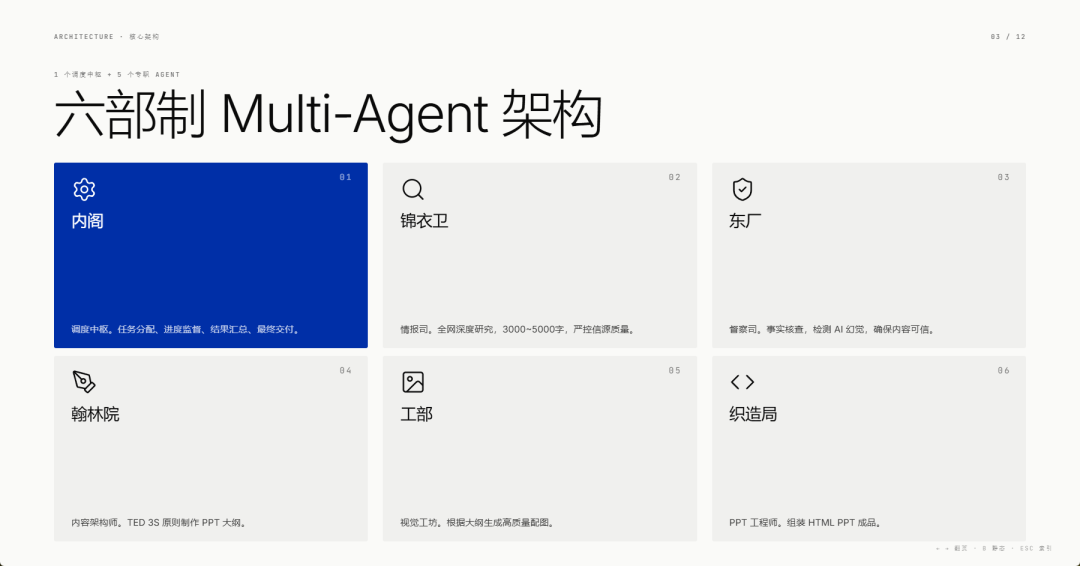 朕不想做PPT,于是创造了大明PPT Agent Team