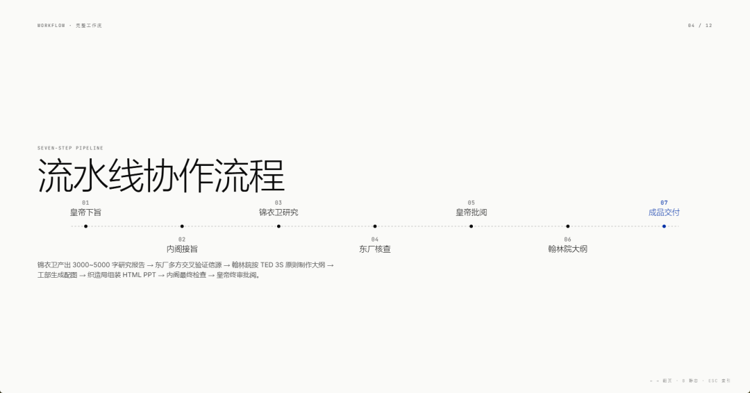 朕不想做PPT,于是创造了大明PPT Agent Team