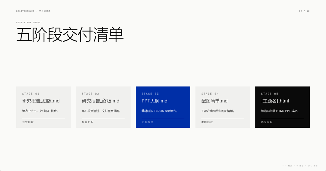 朕不想做PPT,于是创造了大明PPT Agent Team