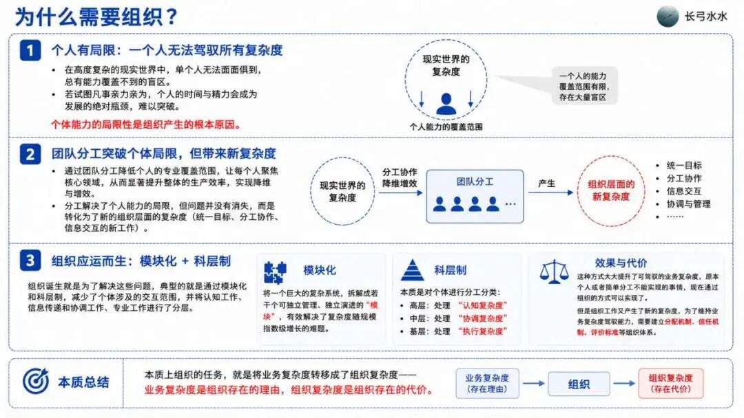 AI 原生搭建指南：都在用AI，公司为什么更慢了？