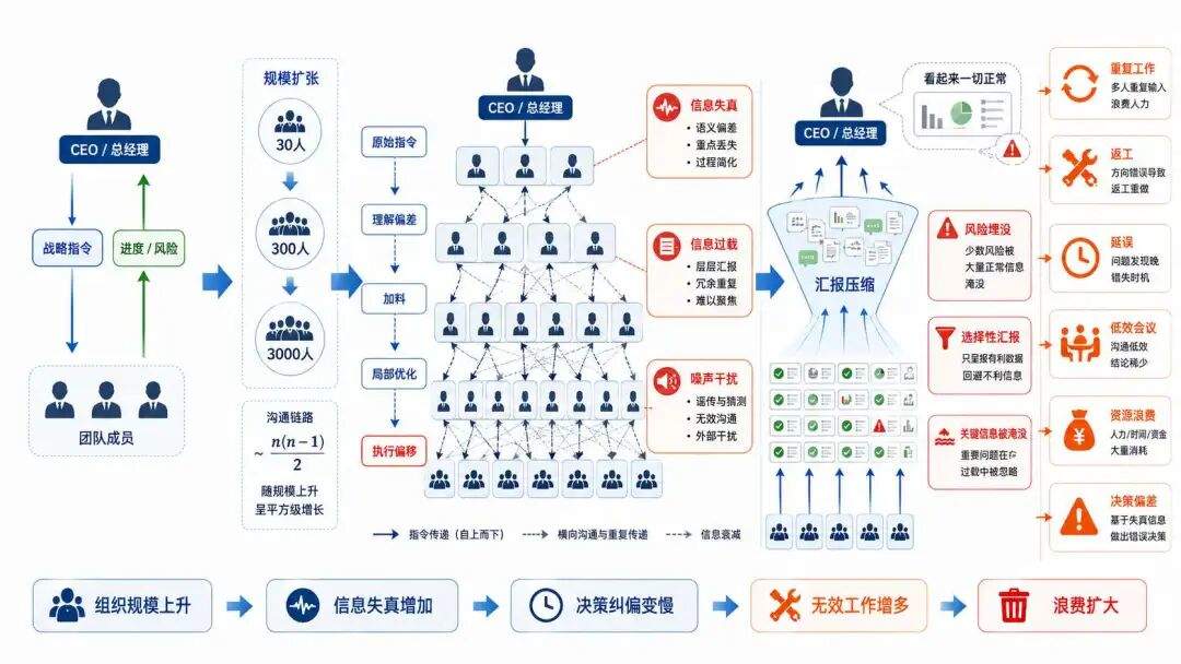 AI 原生搭建指南：都在用AI，公司为什么更慢了？