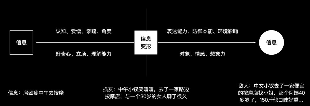 AI 原生搭建指南：都在用AI，公司为什么更慢了？