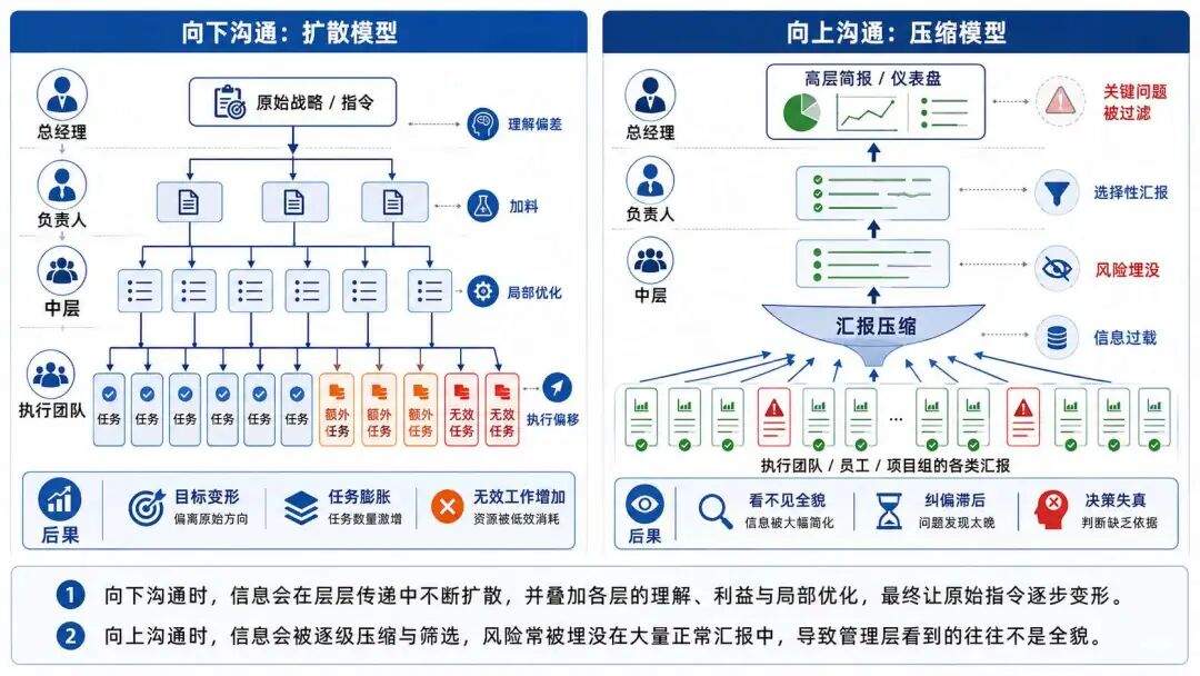 AI 原生搭建指南：都在用AI，公司为什么更慢了？