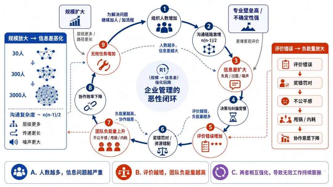 AI 原生搭建指南：都在用AI，公司为什么更慢了？
