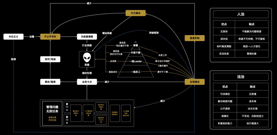 AI 原生搭建指南：都在用AI，公司为什么更慢了？